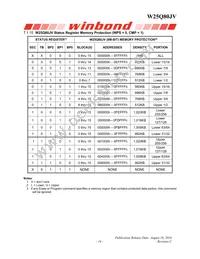 W25Q80JVSNIQ TR Datasheet Page 17
