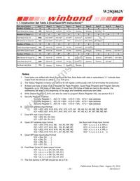 W25Q80JVSNIQ TR Datasheet Page 21