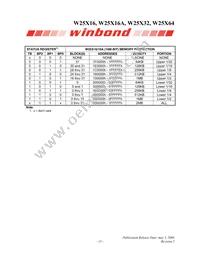 W25X64VZEIG Datasheet Page 15