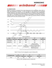 W29N02GZBIBA Datasheet Page 21