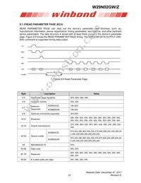 W29N02GZBIBA Datasheet Page 22