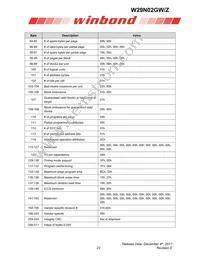 W29N02GZBIBA Datasheet Page 23