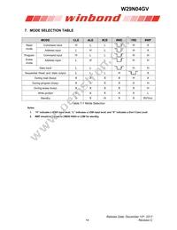 W29N04GVSIAA Datasheet Page 14