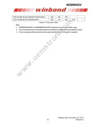 W29N04GVSIAA Datasheet Page 16