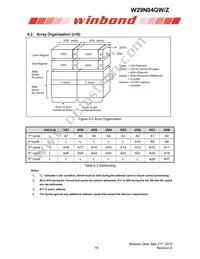 W29N04GWBIBA Datasheet Page 15