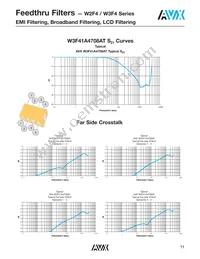 W2F43A1018AT1F Datasheet Page 3