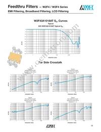 W2F43A1018AT1F Datasheet Page 9