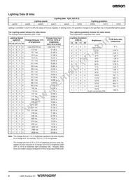 W2RF002RF Datasheet Page 6