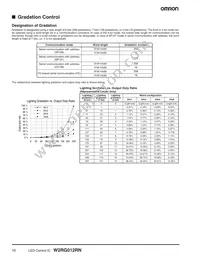 W2RG012RN Datasheet Page 10