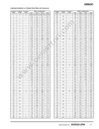 W2RG012RN Datasheet Page 11
