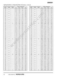 W2RG012RN Datasheet Page 12