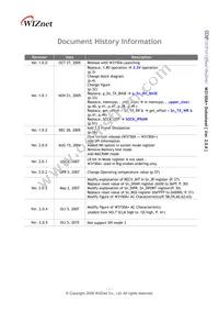 W3150A+ Datasheet Page 2
