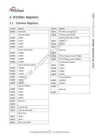 W3150A+ Datasheet Page 15