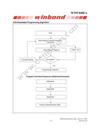 W39V040FAPZ Datasheet Page 13