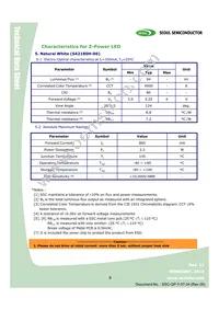 W42180-06-U3-BR Datasheet Page 8