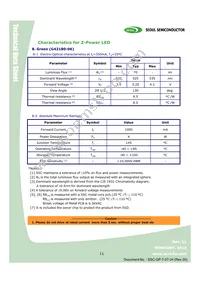 W42180-06-U3-BR Datasheet Page 11