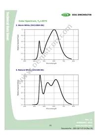 W42180-06-U3-BR Datasheet Page 15