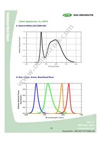 W42180-06-U3-BR Datasheet Page 16