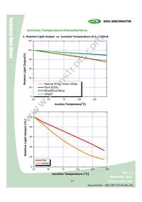 W42180-06-U3-BR Datasheet Page 17