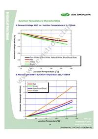 W42180-06-U3-BR Datasheet Page 18