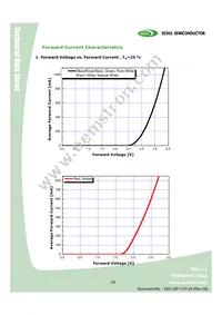 W42180-06-U3-BR Datasheet Page 19