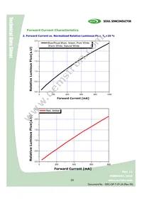 W42180-06-U3-BR Datasheet Page 20