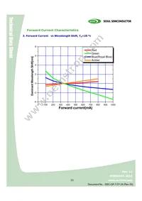 W42180-06-U3-BR Datasheet Page 21