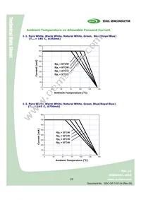 W42180-06-U3-BR Datasheet Page 22