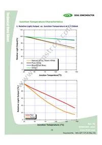 W42182-08-V1V3 Datasheet Page 15