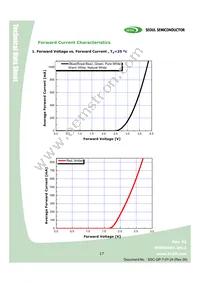 W42182-08-V1V3 Datasheet Page 17