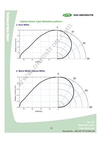 W42182-08-V1V3 Datasheet Page 23