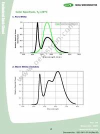 W42182-U3 Datasheet Page 15