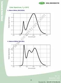 W42182-U3 Datasheet Page 16