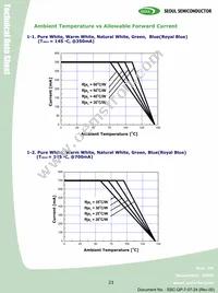 W42182-U3 Datasheet Page 23