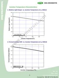 W49180-06-U2 Datasheet Page 6