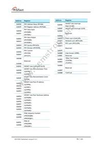 W5100S-L Datasheet Page 19