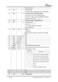 W5500 Datasheet Page 10