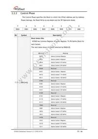 W5500 Datasheet Page 15