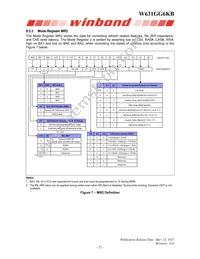 W631GG6KB15J Datasheet Page 22