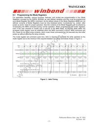 W631GU6KS-15 TR Datasheet Page 15