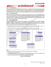 W632GG8MB15I Datasheet Page 19
