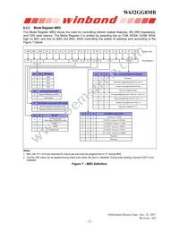 W632GG8MB15I Datasheet Page 22
