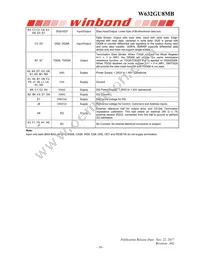 W632GU8MB15I Datasheet Page 10