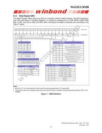 W632GU8MB15I Datasheet Page 22