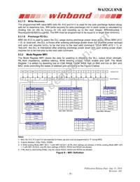 W632GU8NB09I Datasheet Page 20