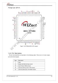 W7100A-100LQFP Datasheet Page 17