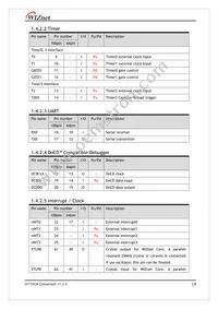 W7100A-100LQFP Datasheet Page 19