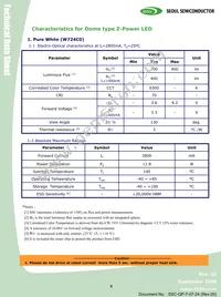 W724C0-E Datasheet Page 4