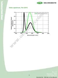 W724C0-E Datasheet Page 5