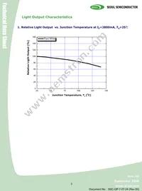 W724C0-E Datasheet Page 7